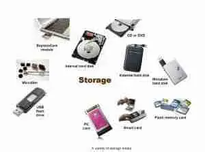 Physical Disc Storage Information