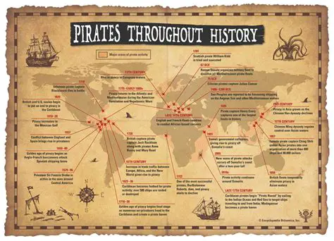 Beyond Blackbeard: Unveiling the Truth About Pirate Privateers
