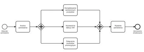 Pit Zero: Rewolucja w Modelowaniu Danych i Optymalizacji Procesów Biznesowych