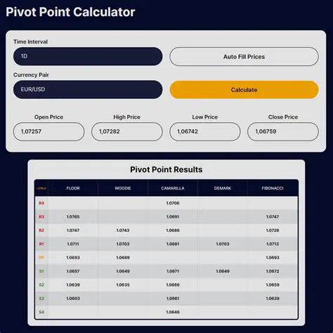 Pivot Point Calculator Forex: Mastering Support and Resistance for Profitable Trading