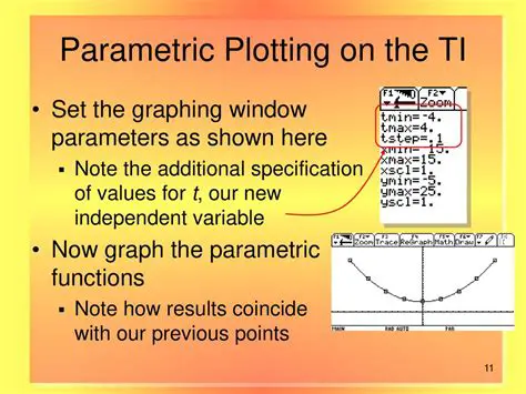 Plotting Regular and Parametric Functions