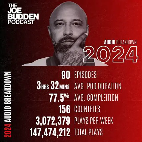 Podcast Magazine: Your Ultimate Guide to the Evolving World of Audio Content