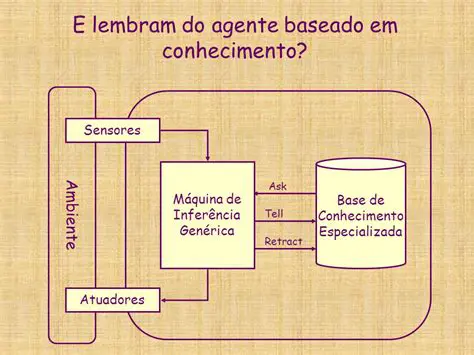 Poder baseado em conhecimento
