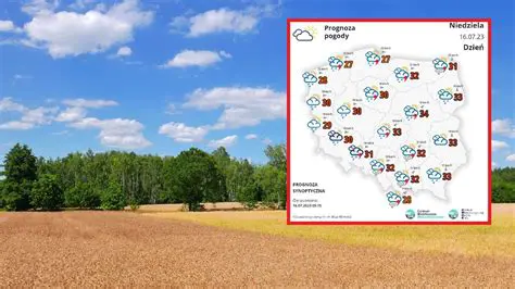 Pogoda Warszawa: Kompleksowy Przewodnik Po Aktualnych Warunkach i Prognozach