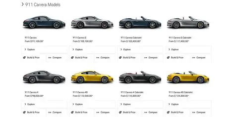 Unraveling the Icon: A Deep Dive into Porsche 911 Variants Explained