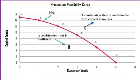 Possibilities of Collision