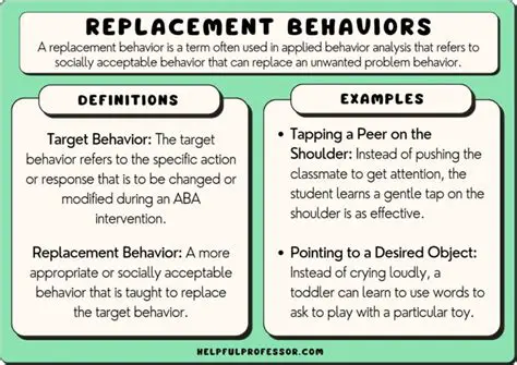Possible Correct Behaviors