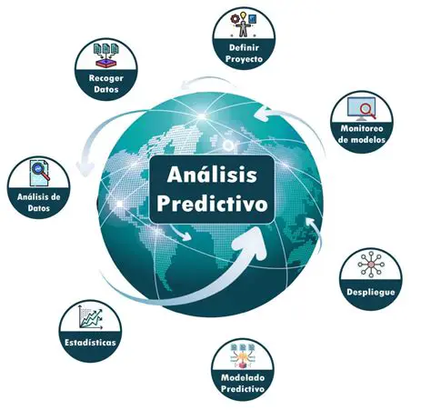 Predicción del Tiempo: Análisis Detallado y Tendencias Actuales