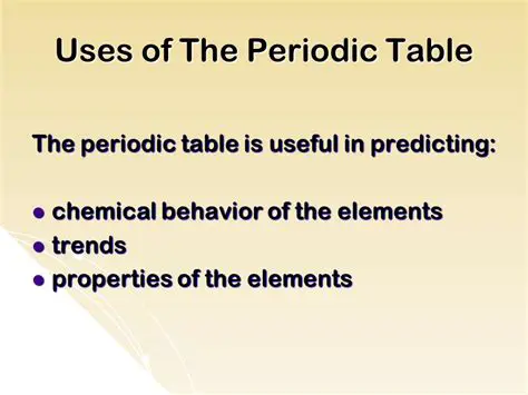 Predicting chemical behavior