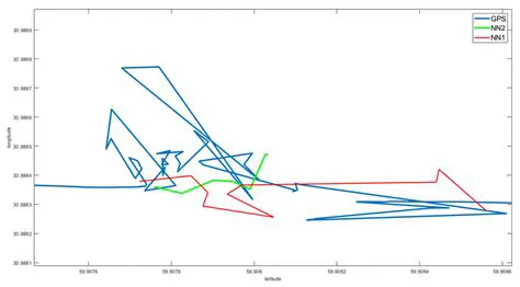 Predicting Ship Production