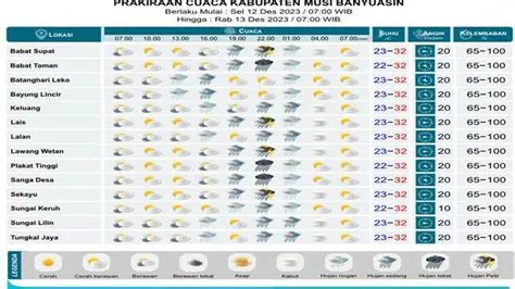 Prediksi Cuaca Esok Hari: Panduan Lengkap untuk Memahami dan Mempersiapkan Diri