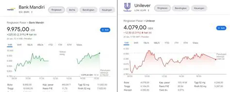 Analisis Mendalam: Prediksi Harga Saham YES BANK dan Faktor Penentu