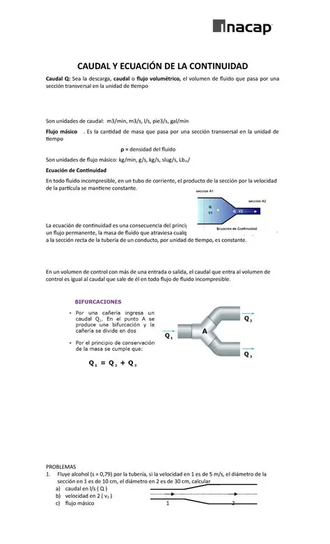 Preguntas y respuestas sobre el grifo de caudal constante