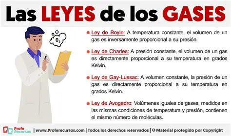 Preguntas y Respuestas sobre la Ley de los Volumenes y la Ley de los Gases
