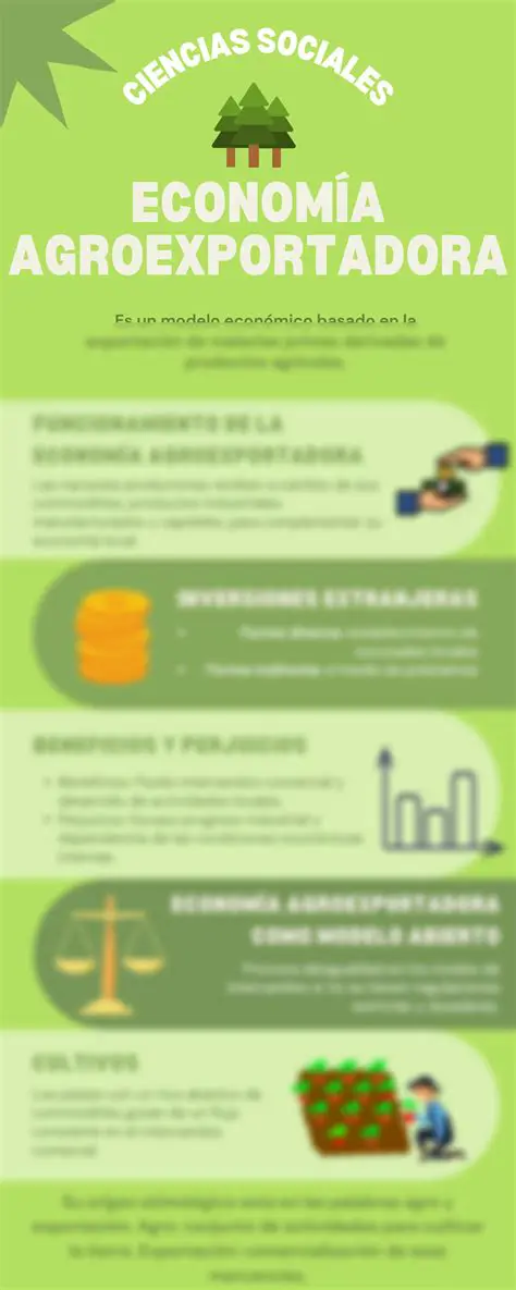 Preguntas y Respuestas sobre la Planta Agroexportadora