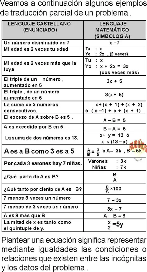 Preguntas y Respuestas sobre Resolver Problema de Planteo