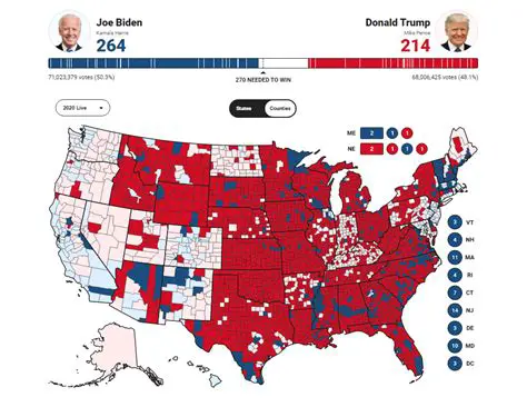 Today's Presidential Polls: Tracking the Race with Fox News' Interactive Map