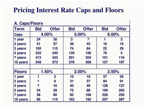 Pricing Caps and Floors using the SOFR and ESTR