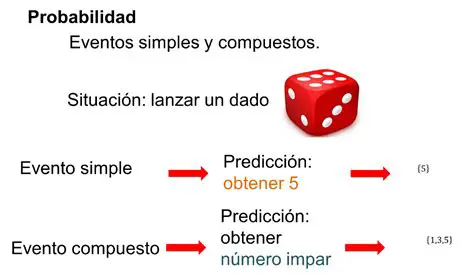 Probabilidad de Eventos Simples