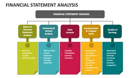 Procedure for Analyzing Financial Statements