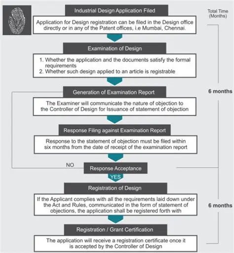 Procedure for Cancellation of Industrial Design Registration