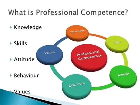 Professionalism and Competence