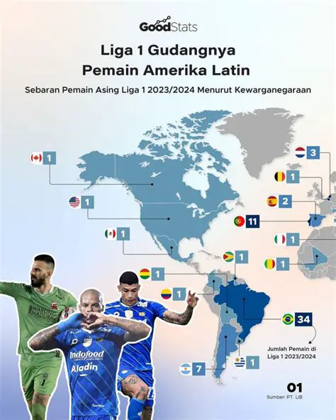 Profil Terkini: Pemain Amerika Serikat yang Mengguncang Dunia Olahraga