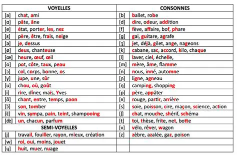 Prononciation de la Liste de Mots de Vocabulaire