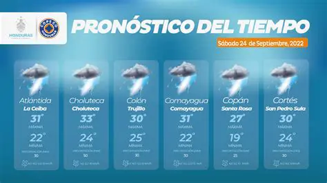 Pronóstico Santa Cruz: Análisis Detallado del Clima y sus Implicaciones
