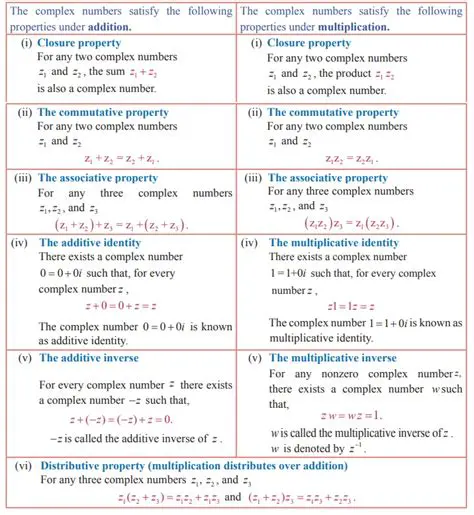 Properties of Complex Numbers