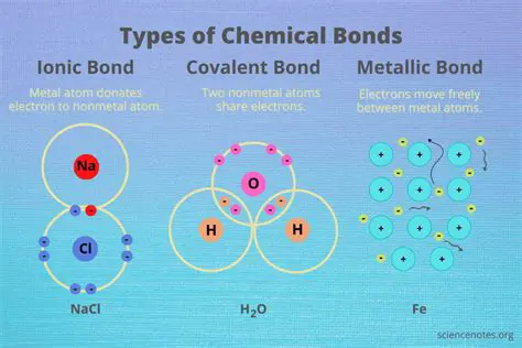 Properties of Covalent Bonds in CL2