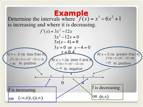 Properties of Increasing Functions