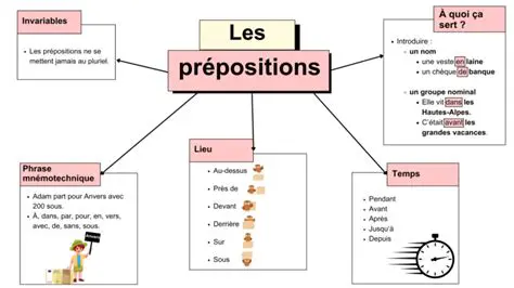 Propositions de noms plus rigoureux