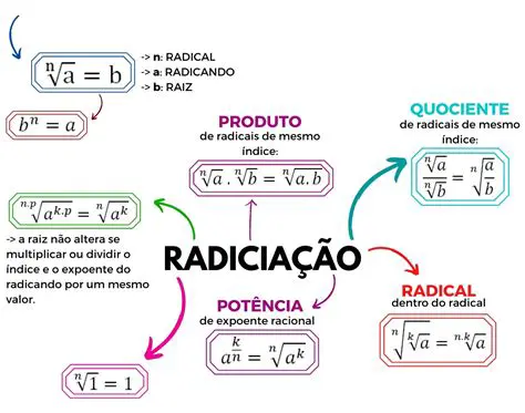 Propriedades das medidas dos lados