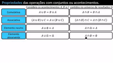 Propriedades dos Conjuntos A e B