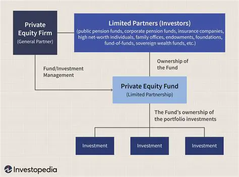 Provision of funds and capital or credit with relatively low interest rates