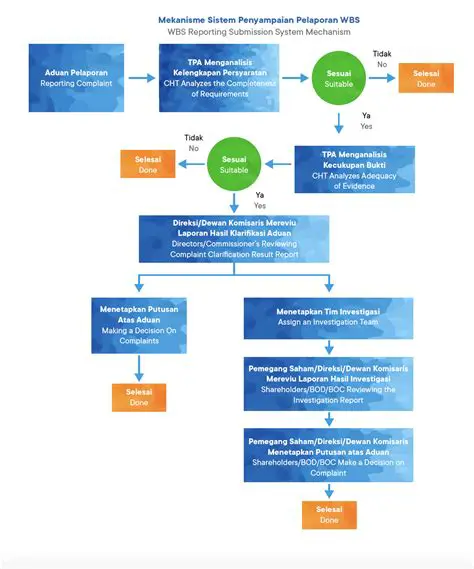 PSE Asing List: Navigating the Landscape of Foreign Securities