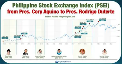 PSEI News: Latest Developments in the Philippine Stock Exchange Index