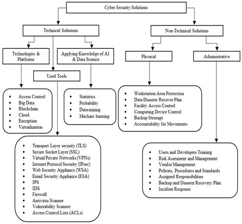 PSEiilSe: Breaking Down the Complexities of a Cutting-Edge Cybersecurity Threat