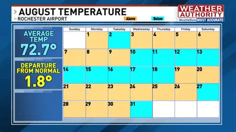 Pseoscnewportscse News: Your Monthly Guide to Newport Weather and Community Updates