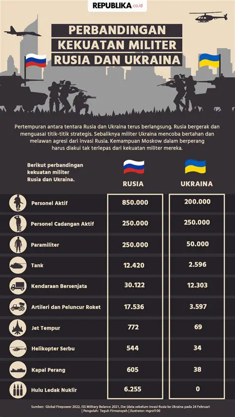 Psepseirusiasese vs. Ukraina: Analisis Mendalam Perbandingan Kekuatan Militer dan Potensi Hasil