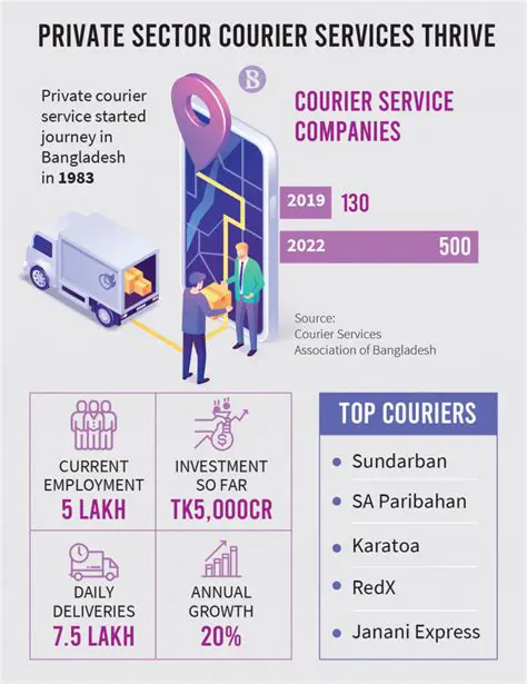 PT Adiserta: A Comprehensive Overview of Operations, Services, and Impact