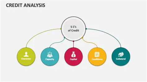Quality of Credit Analysis