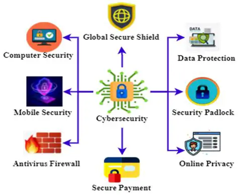 Radarx: The Revolutionary Cybersecurity Solution Protecting Your Digital World
