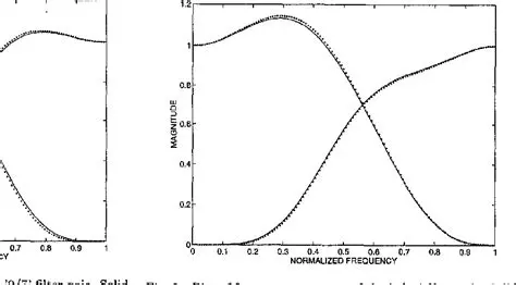 Rationalizing the Coefficients