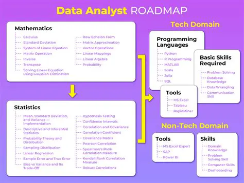 Read and Understand the Task Requirements