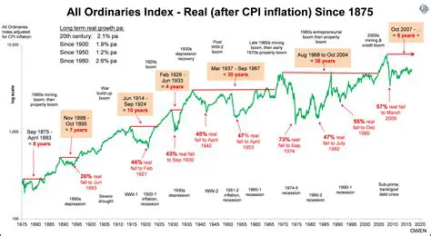 Real Historical Stock Prices