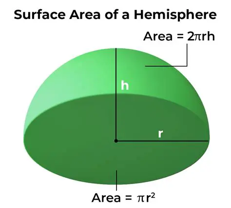 Recalling the Formula for the Surface Area of a Sphere