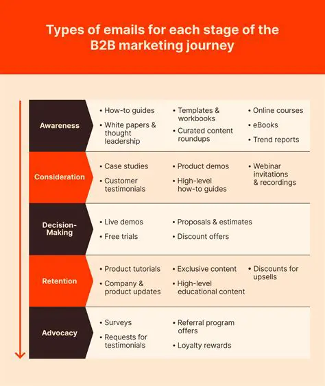 Recommended Marketing Strategies
