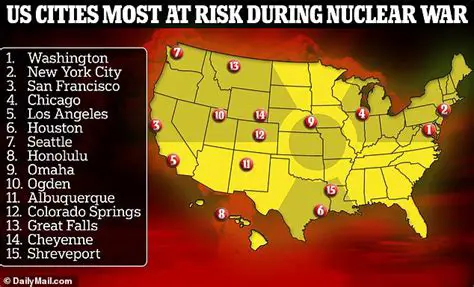 Reduced risk of nuclear war